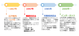 Human resources industry history