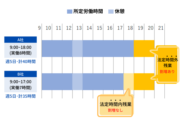 時間外労働とは 働くパパなら知っておきたい知識 前篇 パパキャリ